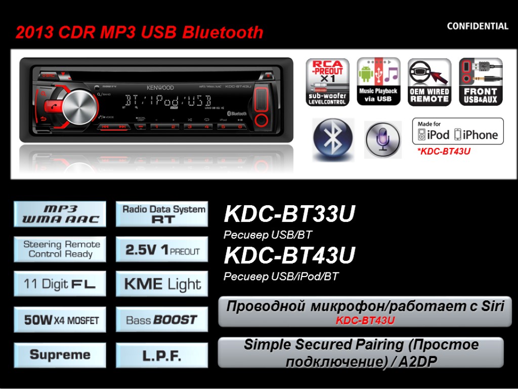 68 2013 CDR MP3 USB Bluetooth KDC-3057URY: for RUS/EE/SND region (Difference: Instruction manual) Green